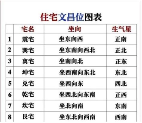 文昌位怎么找|文昌位在家里哪个位置 – 孩子房的文昌位怎么找